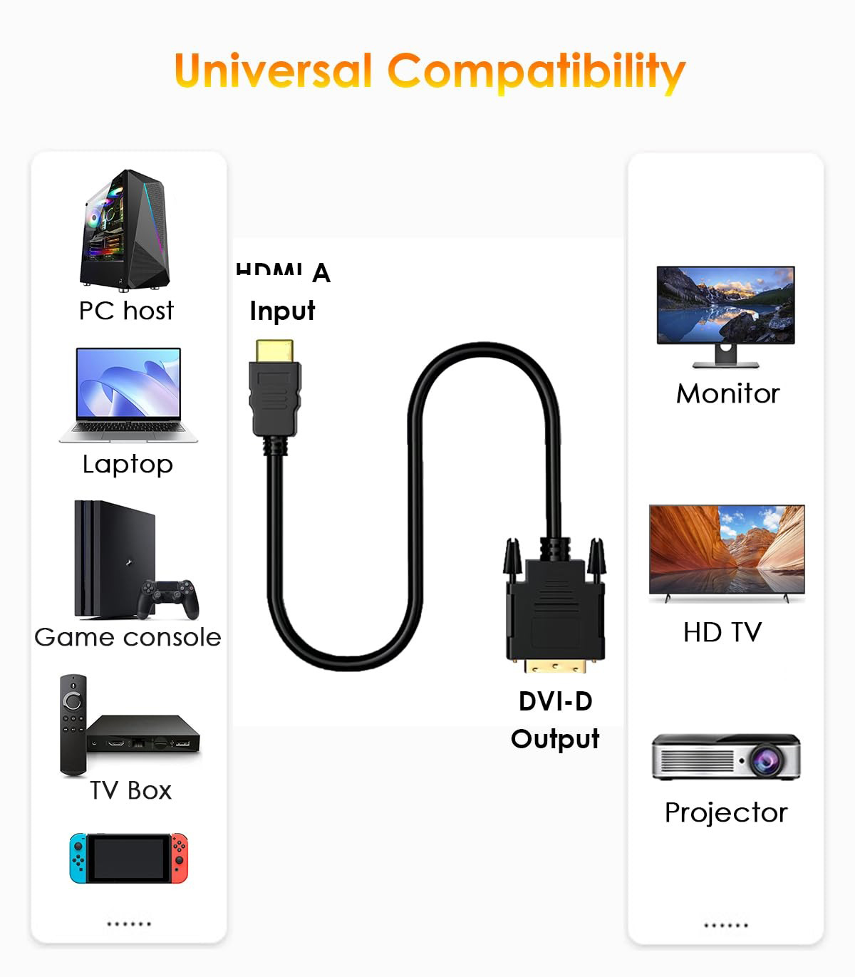 ل HDMI إلى DVI كابل محول DVI-D - مراجعة Home Cinema With Projector وسعره
