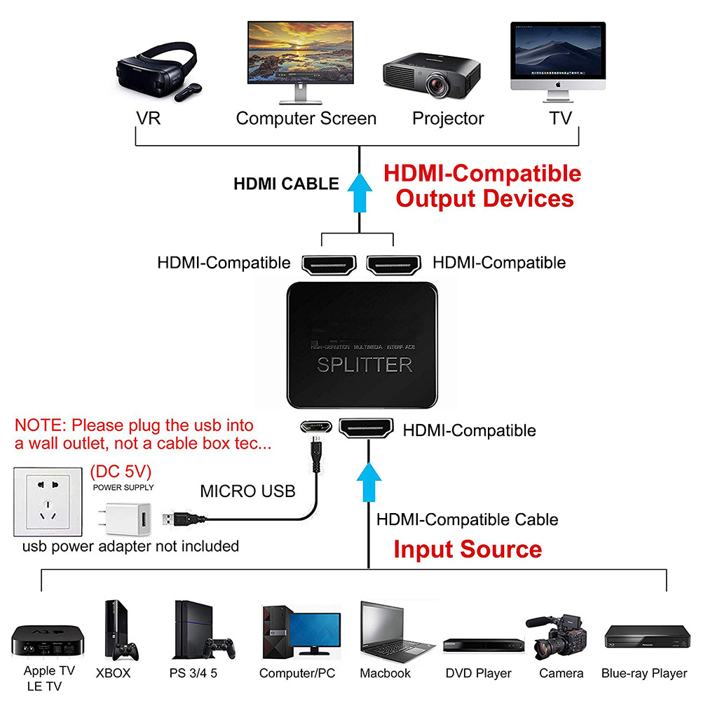 4K 1 في 2 خارج HDMI متوافق الف - مراجعة Home Cinema With Projector وسعره