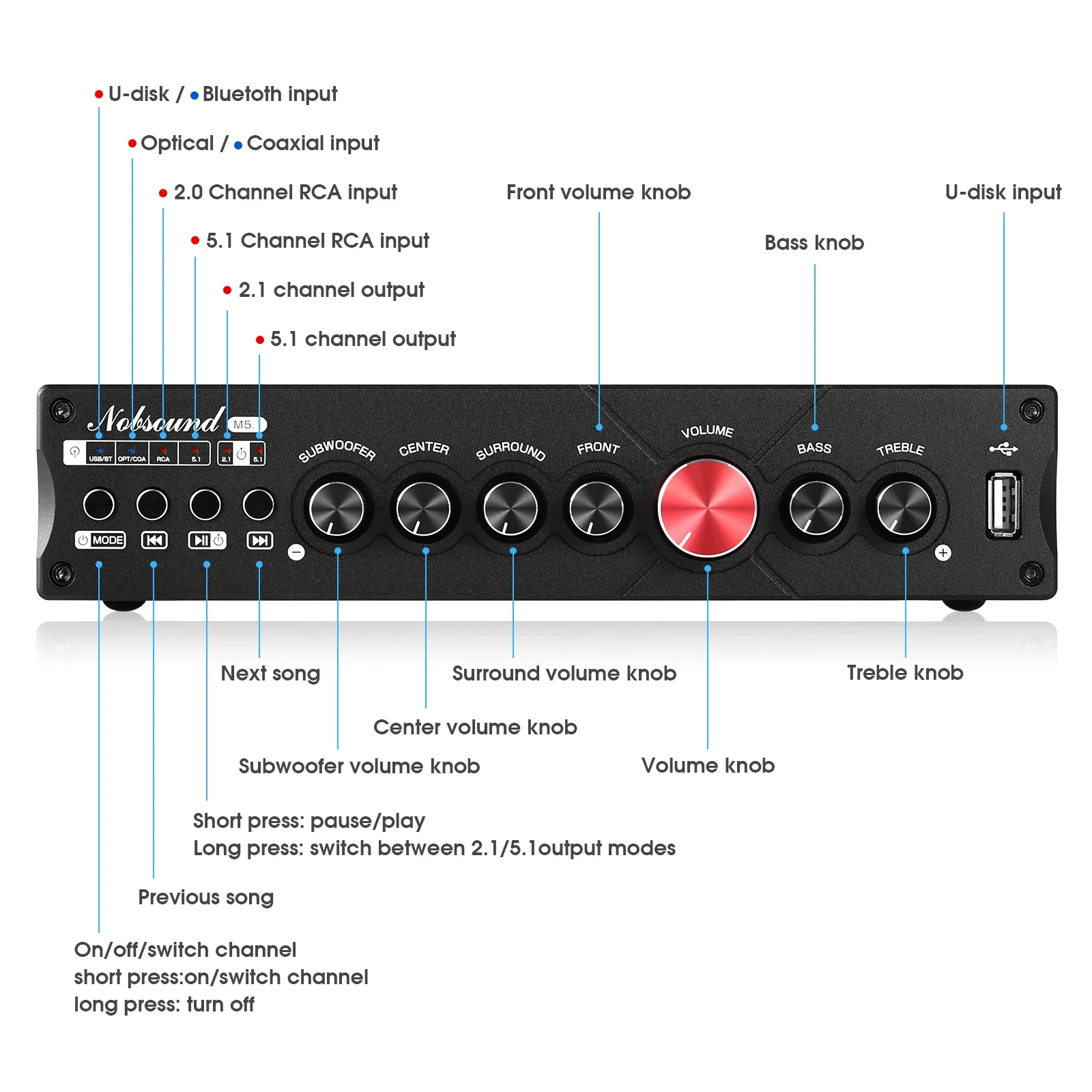 Douk Audio 5.1 قناة مضخم رقمي  - مراجعة Home Cinema Bluetooth 5.1 وسعره