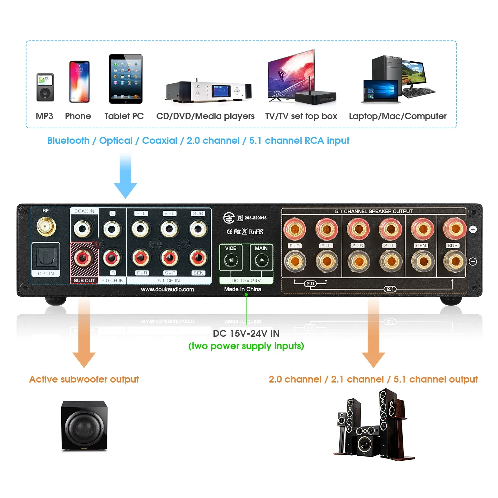 Douk Audio 5.1 قناة مضخم رقمي  - مراجعة Home Cinema Bluetooth 5.1 وسعره