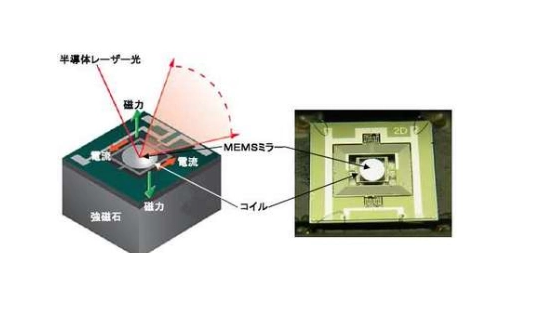 جهاز جلفانومتر ليزر كهرومغناطي - مراجعة Home Cinema With Projector وسعره